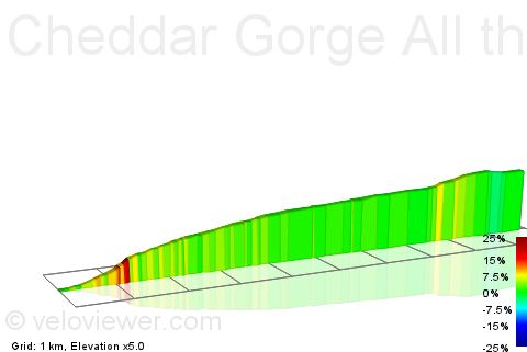 2D Elevation profile image for Cheddar Gorge All the way up!