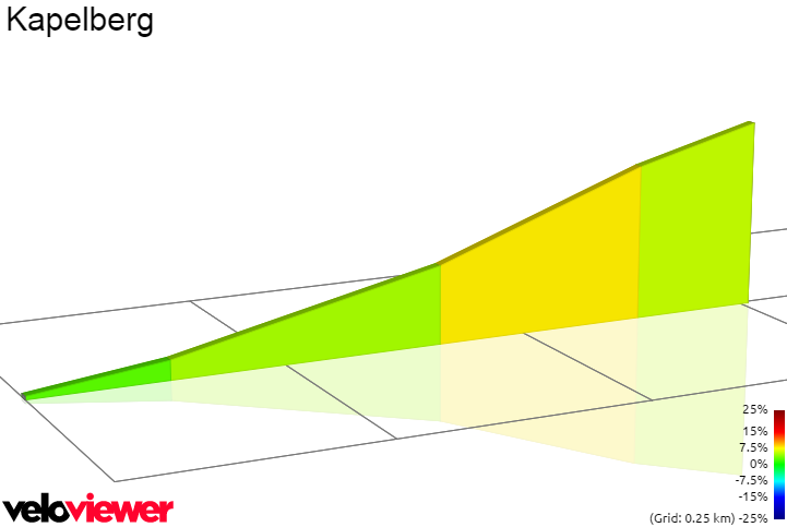 2D Elevation profile image for Kapelberg