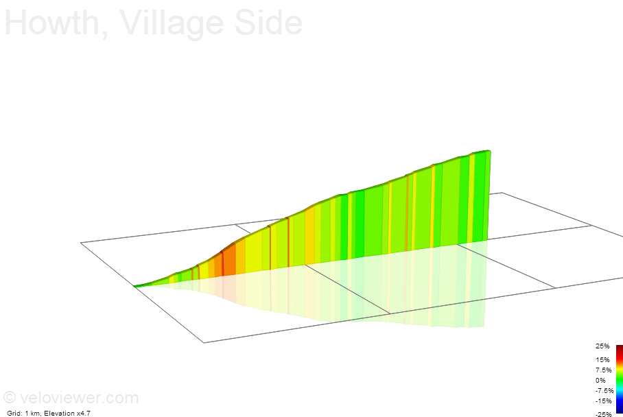 2D Elevation profile image for Howth, Village Side