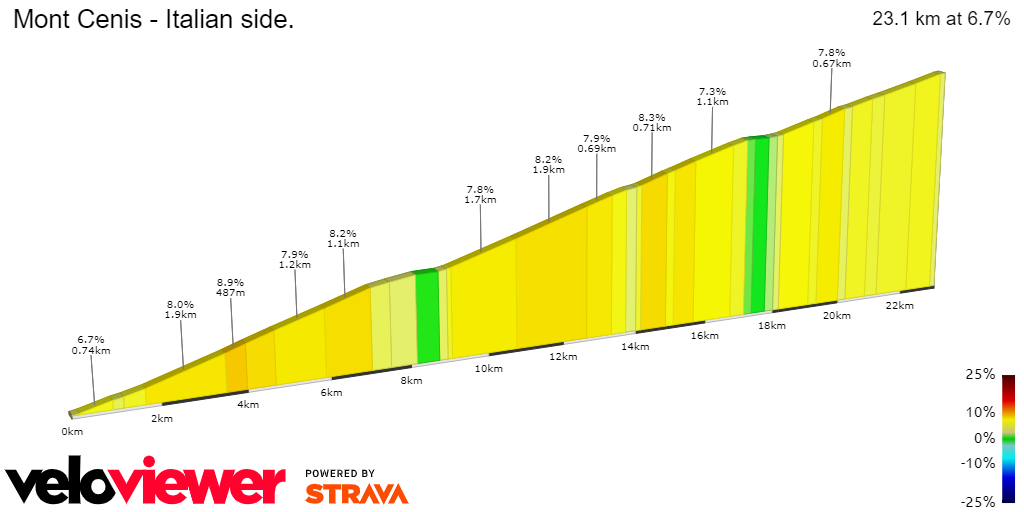 2D Elevation profile image for Mont Cenis - Italian side.