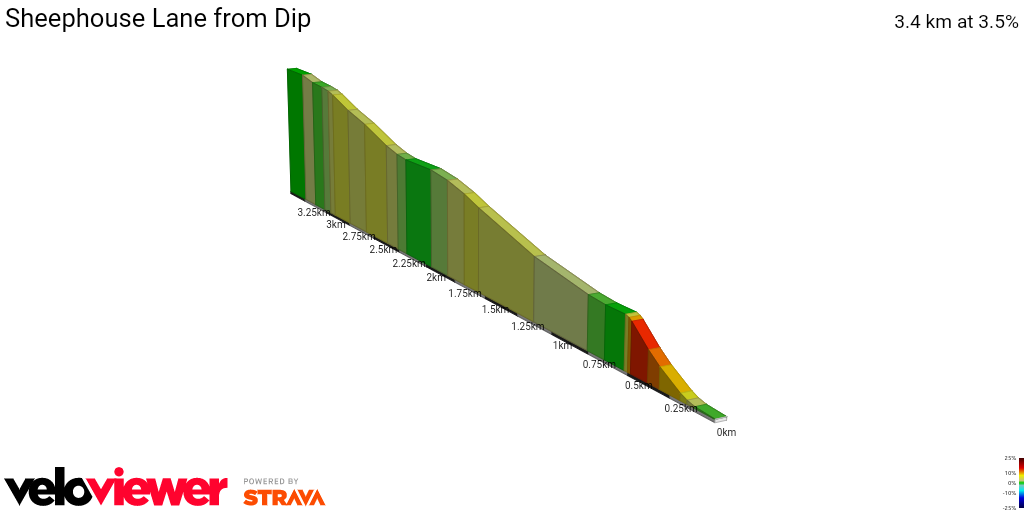 2D Elevation profile image for Sheephouse Lane from Dip