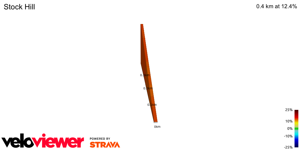 2D Elevation profile image for Stock Hill