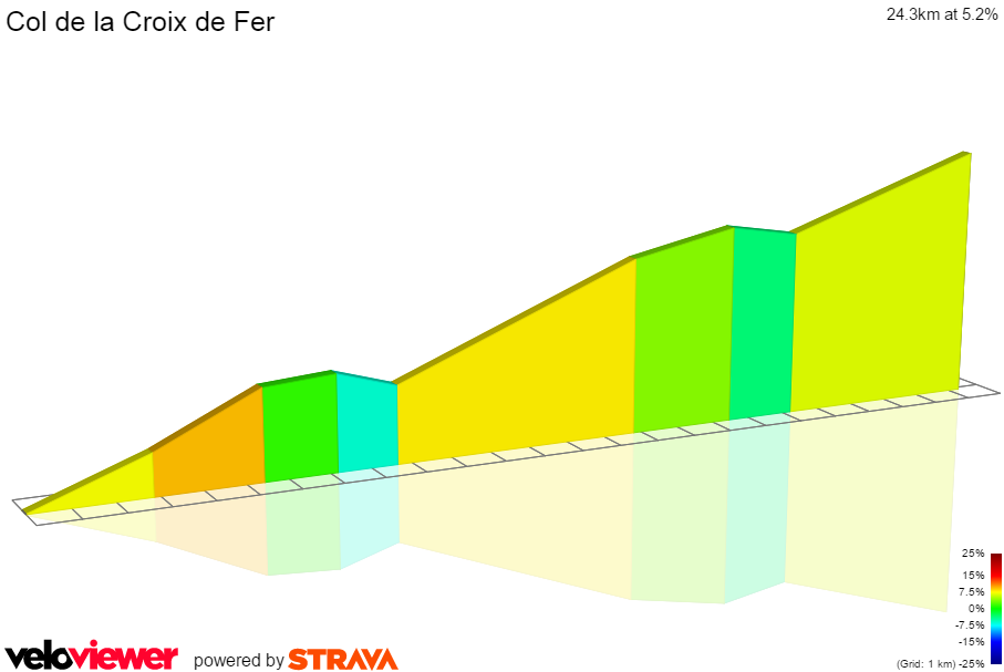 2D Elevation profile image for Col de la Croix de Fer