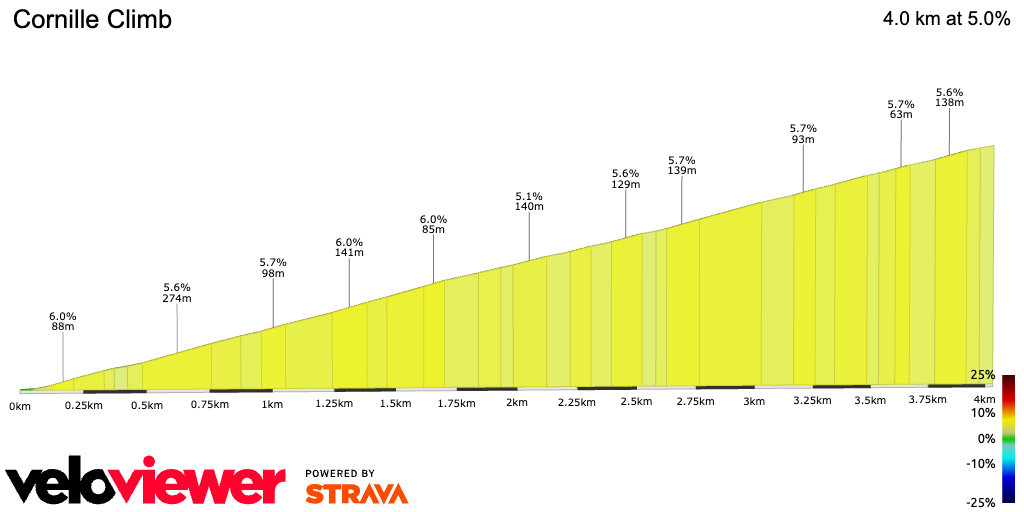 2D Elevation profile image for Cornille Climb