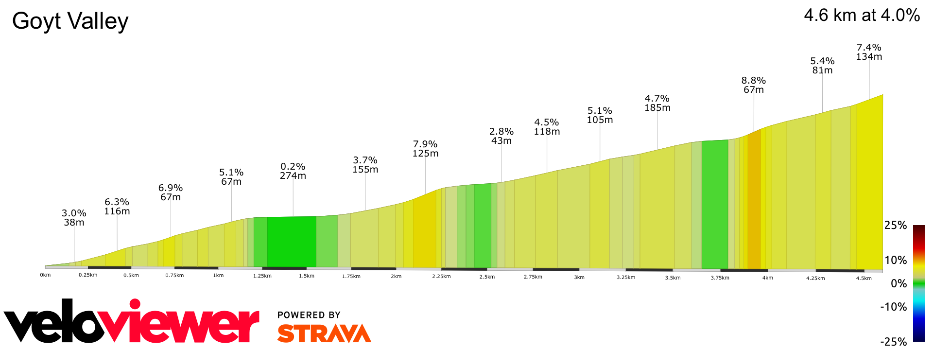 2D Elevation profile image for Goyt Valley