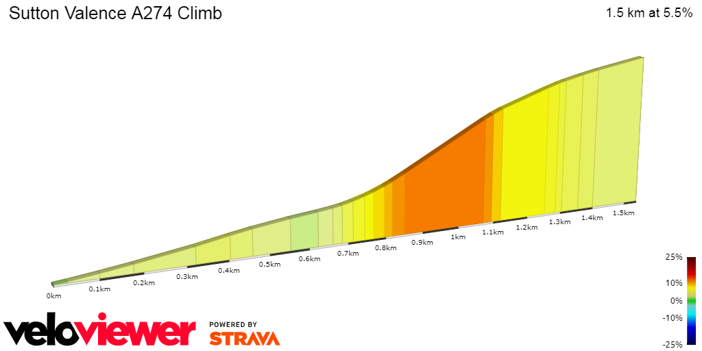 2D Elevation profile image for Sutton Valence A274 Climb