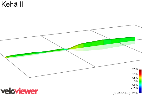 2D Elevation profile image for Kehä II