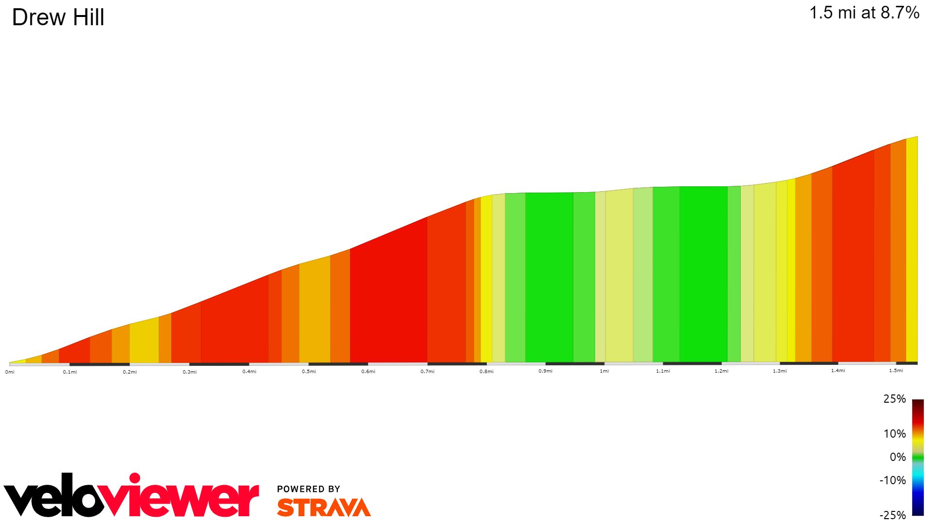 2D Elevation profile image for Drew Hill