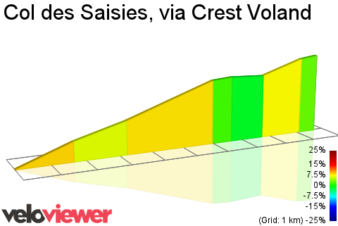 2D Elevation profile image for Col des Saisies, via Crest Voland