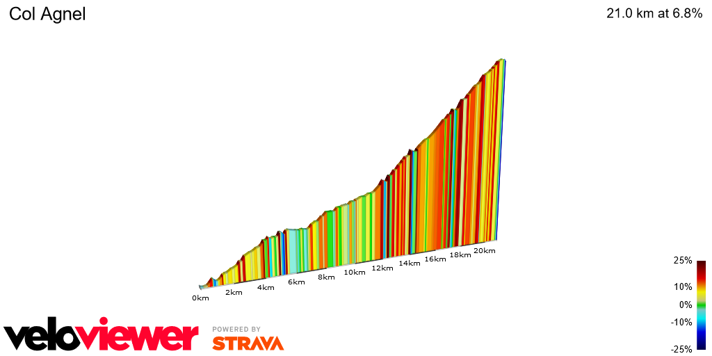 2D Elevation profile image for Col Agnel
