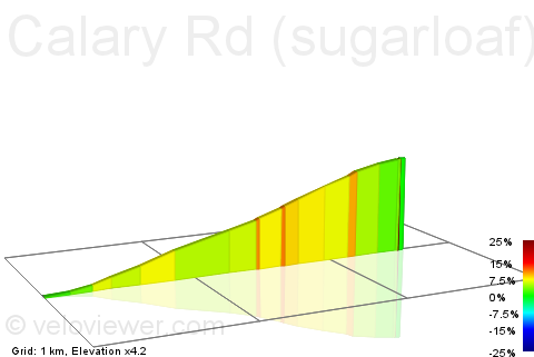2D Elevation profile image for Calary Rd (sugarloaf)