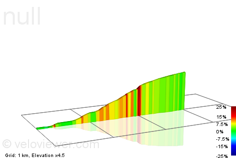 2D Elevation profile image for Sally Gap WW200