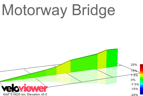 2D Elevation profile image for Motorway Bridge
