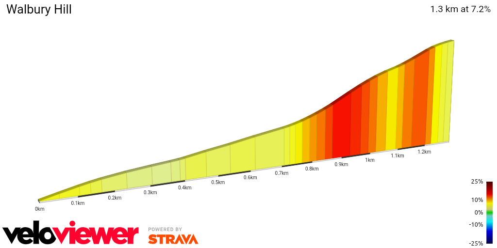 2D Elevation profile image for Walbury Hill