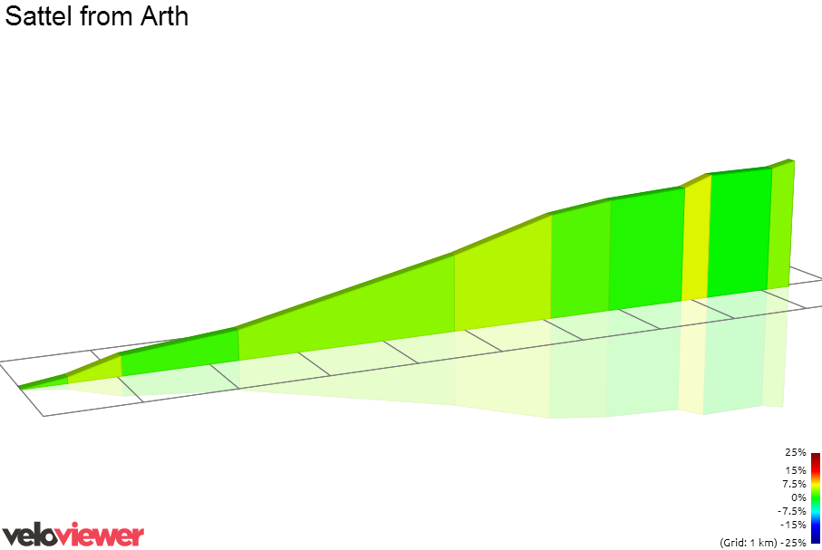 2D Elevation profile image for Sattel from Arth