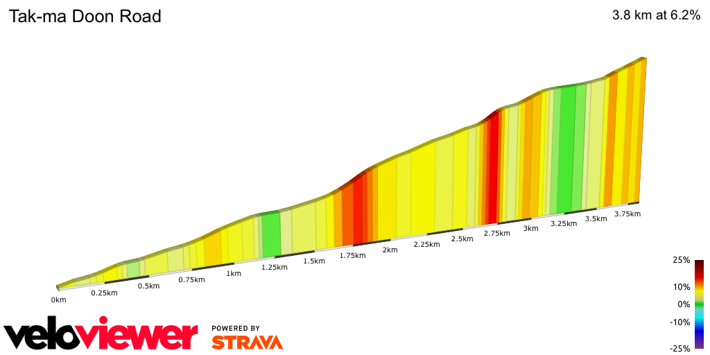 2D Elevation profile image for Tak-ma Doon Road