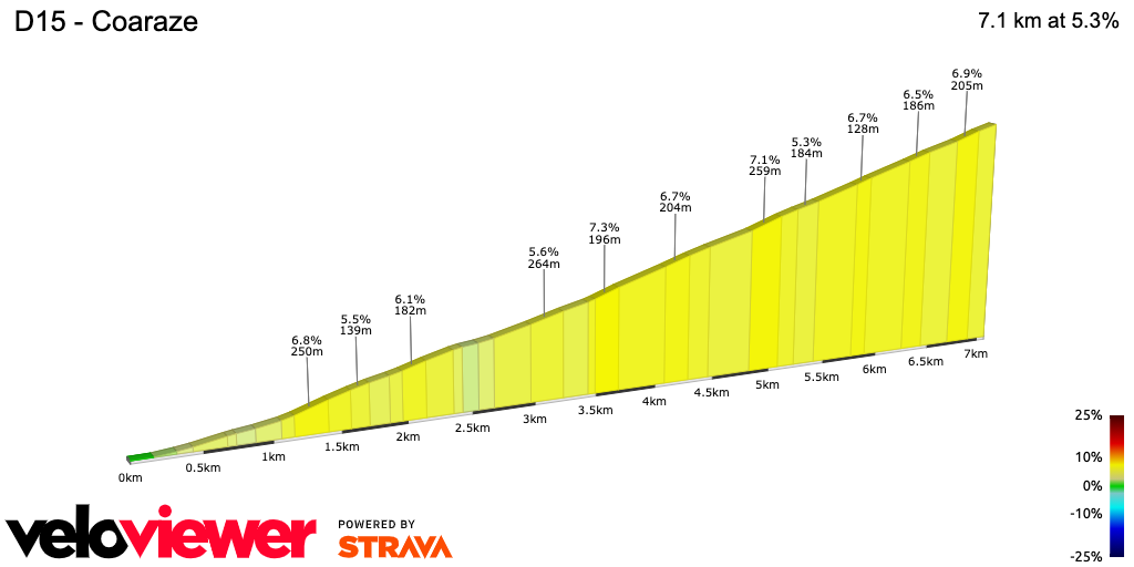 2D Elevation profile image for D15 - Coaraze