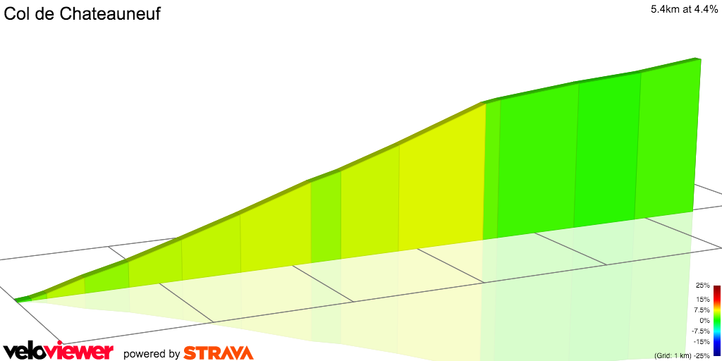 2D Elevation profile image for Col de Chateauneuf