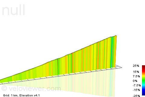 2D Elevation profile image for Lee Canyon climb to Deer Creek Rd.