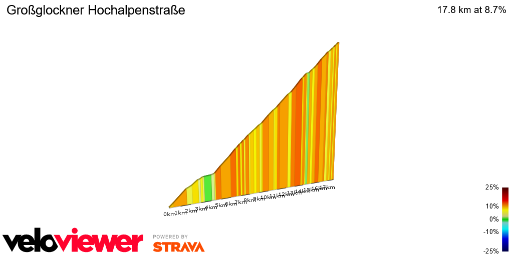 2D Elevation profile image for Großglockner Hochalpenstraße