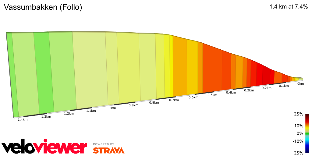 2D Elevation profile image for Vassumbakken (Follo)
