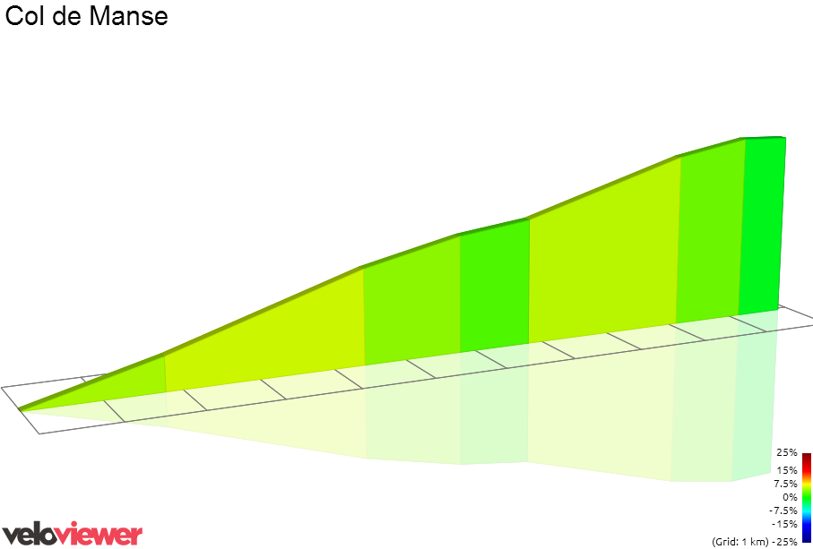 2D Elevation profile image for Col de Manse