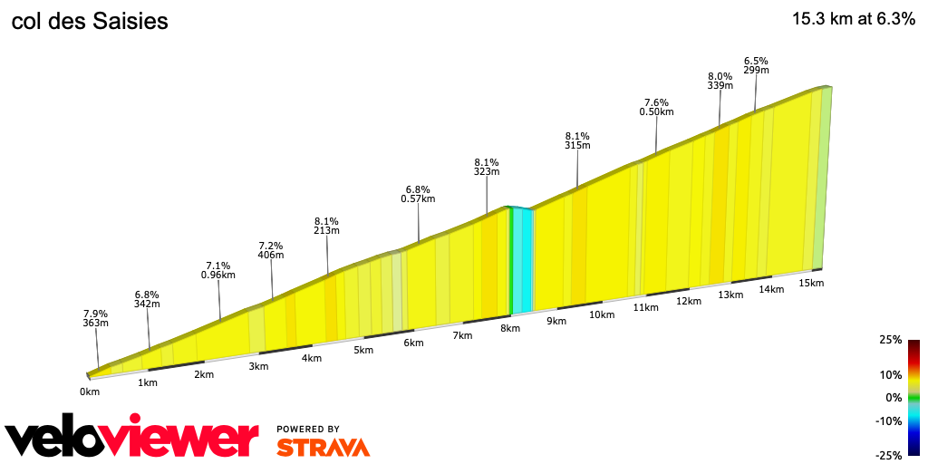 2D Elevation profile image for col des Saisies
