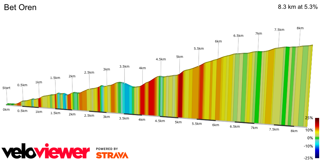 2D Elevation profile image for Bet Oren