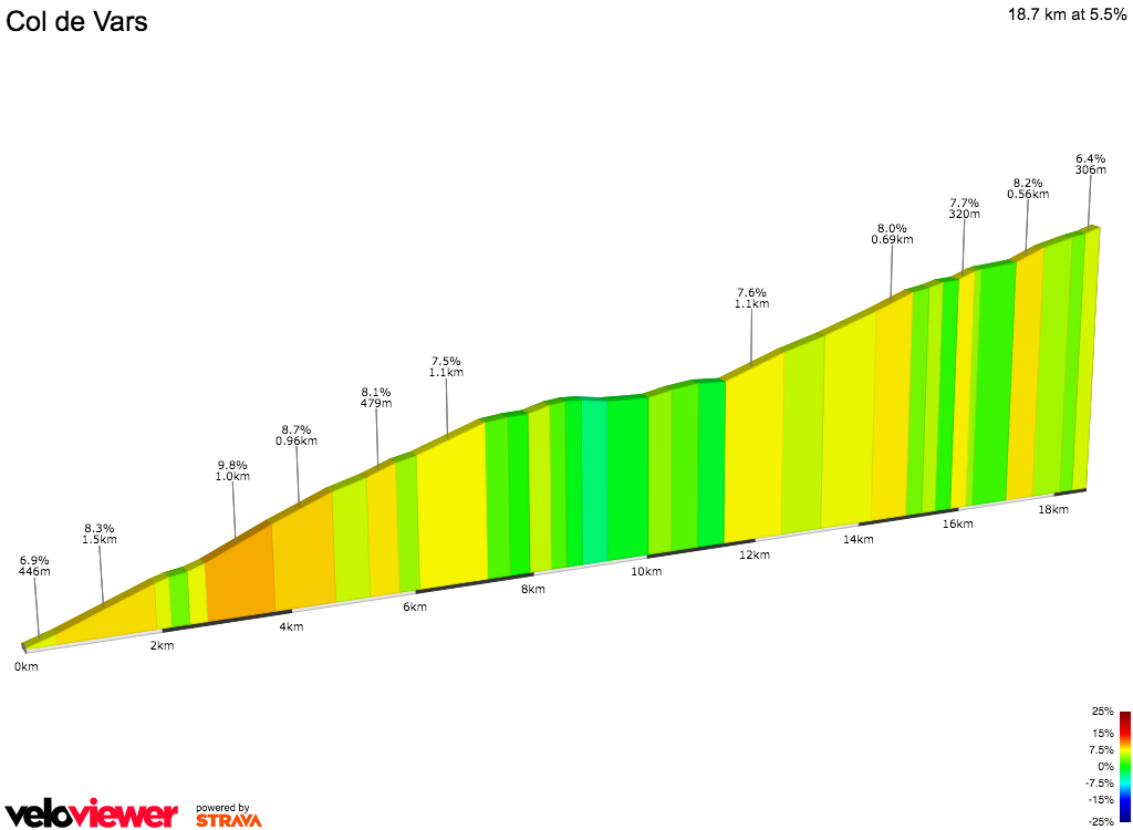 2D Elevation profile image for Col de Vars