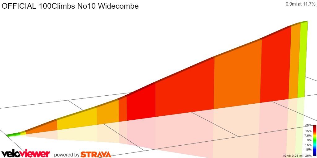 2D Elevation profile image for Widecombe
