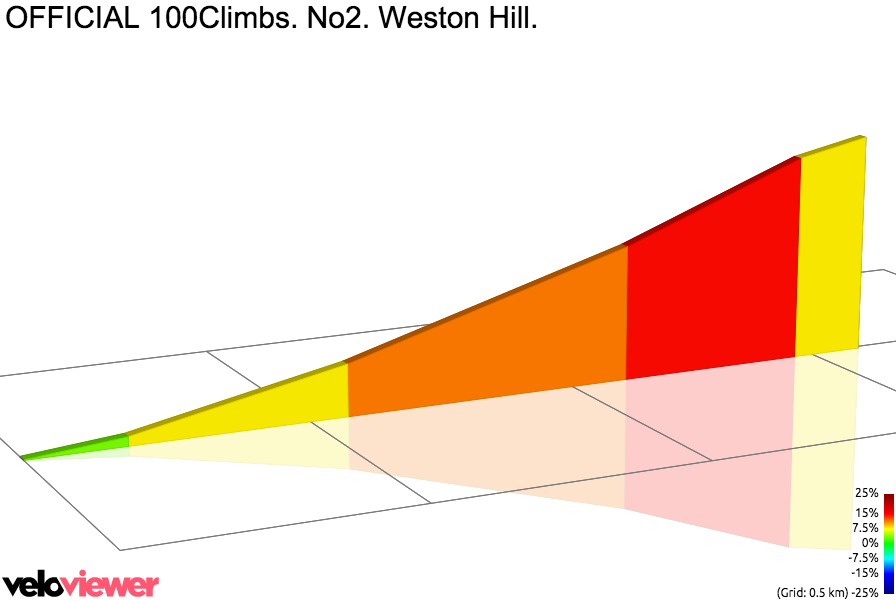 2D Elevation profile image for Weston Hill