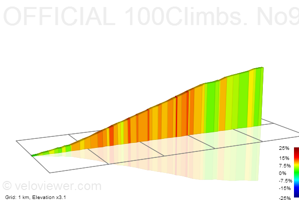 2D Elevation profile image for OFFICIAL 100Climbs. No97. The Tumble.