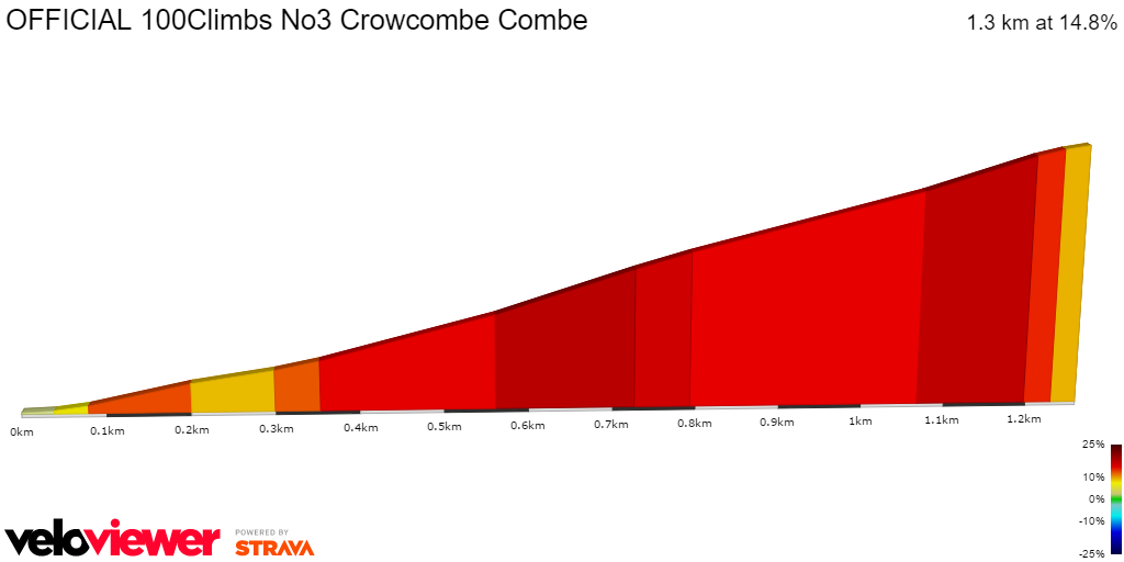 2D Elevation profile image for Crowcome Combe