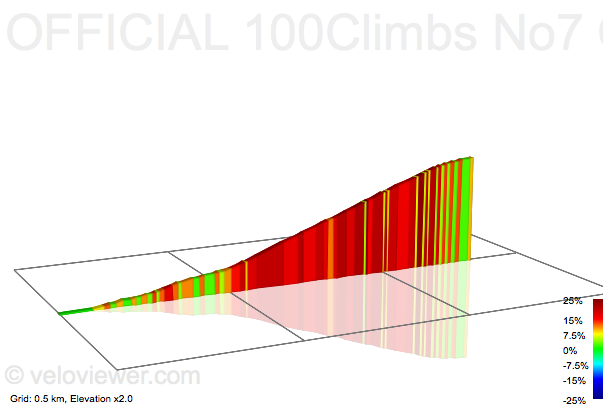 2D Elevation profile image for Challacombe
