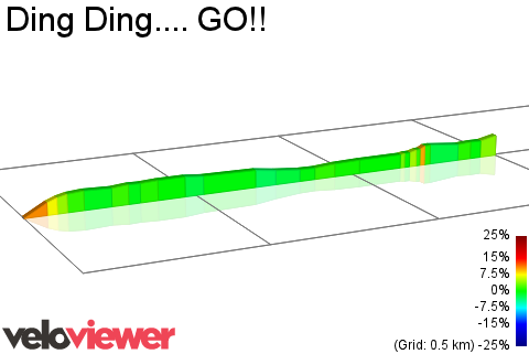 2D Elevation profile image for Ding Ding.... GO!!