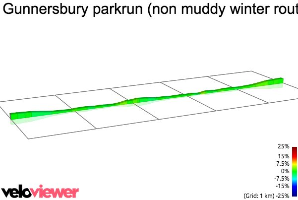 2D Elevation profile image for Gunnersbury parkrun (non muddy winter route)