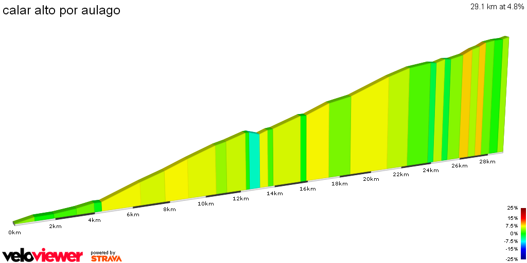 2D Elevation profile image for calar alto por aulago