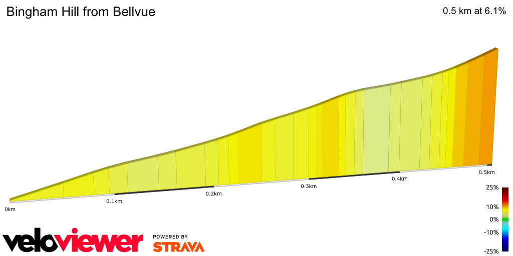 2D Elevation profile image for Bingham Hill from Bellvue