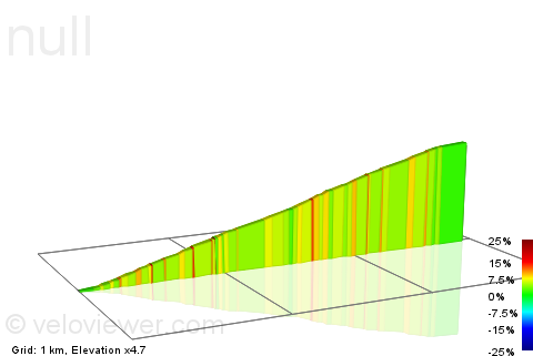 2D Elevation profile image for Col de l'Ablé par Col de Braus