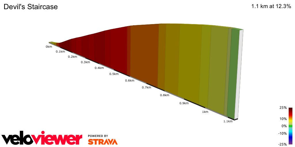 2D Elevation profile image for Devil's Staircase