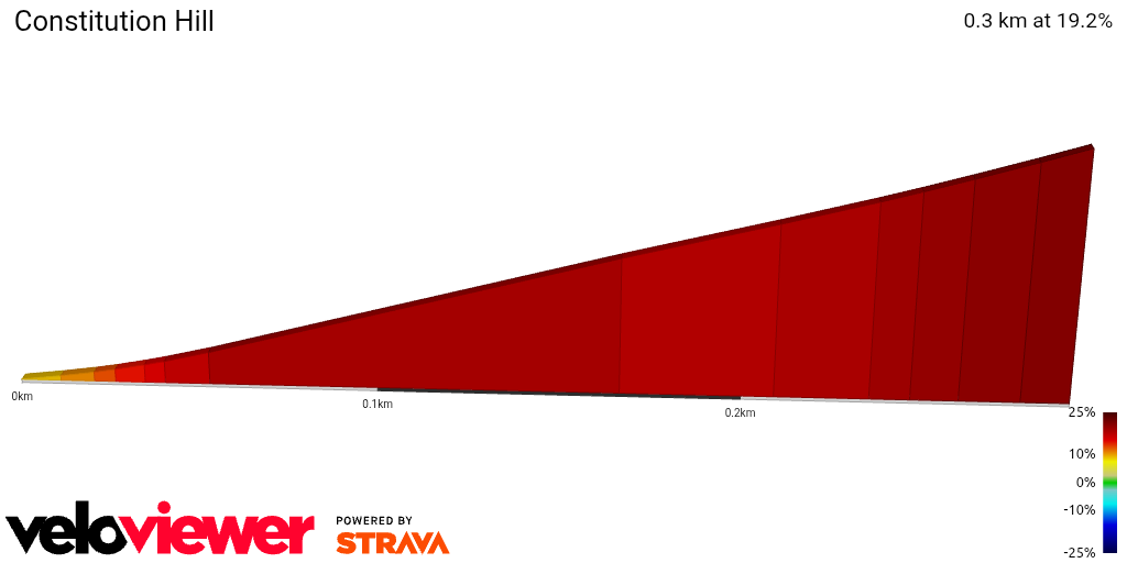 2D Elevation profile image for Constitution Hill