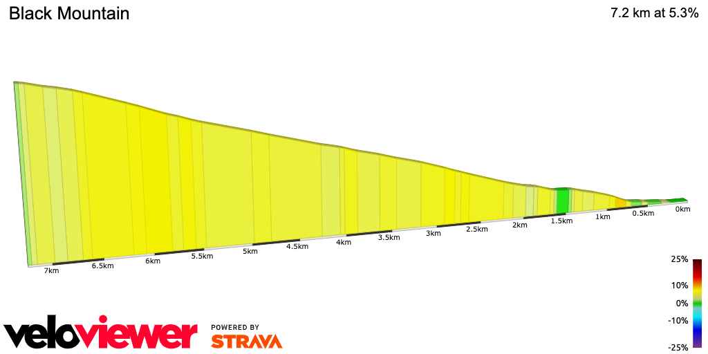 2D Elevation profile image for Black Mountain