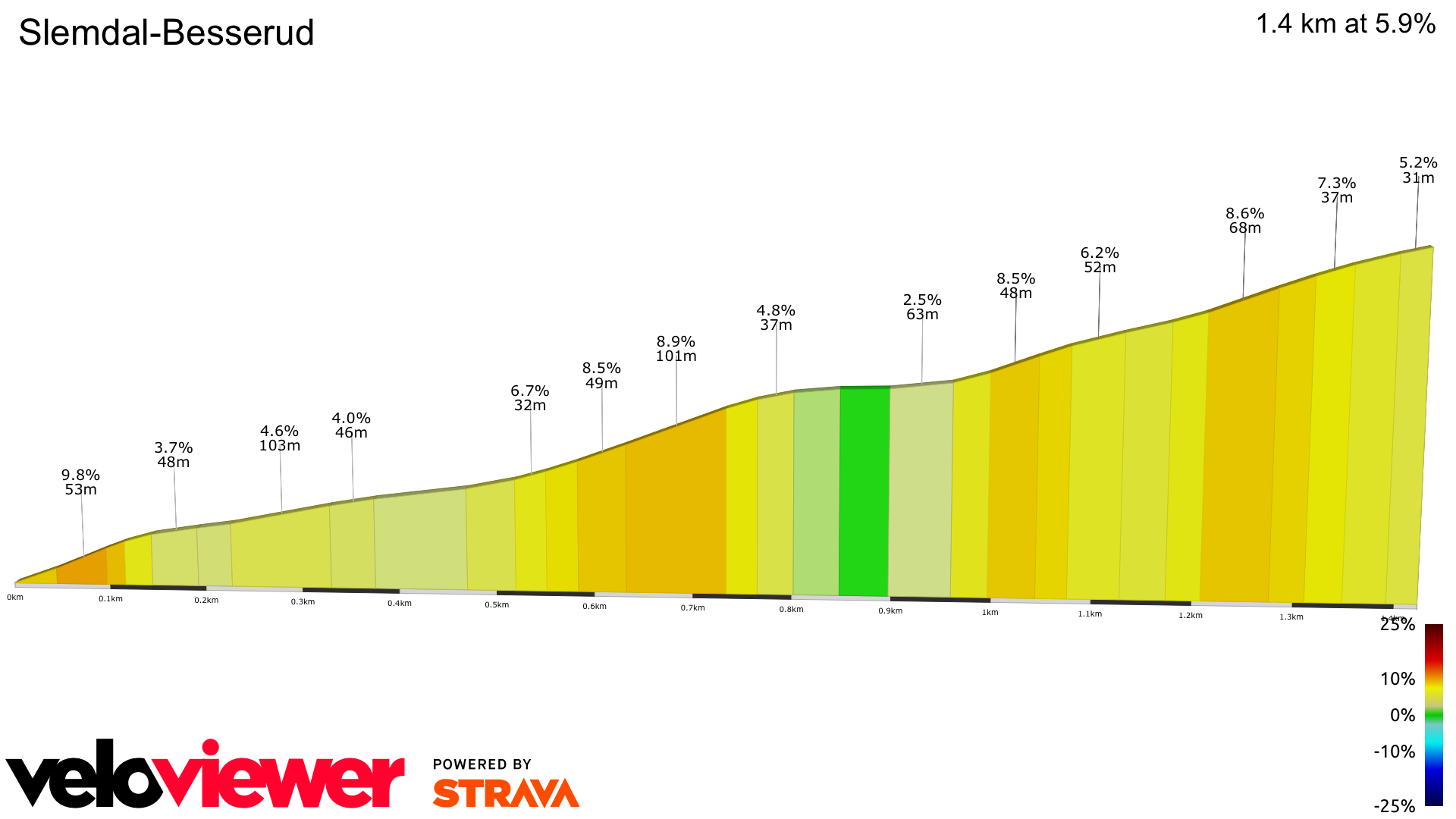 2D Elevation profile image for Slemdal-Besserud