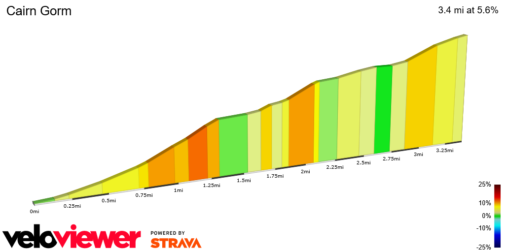 2D Elevation profile image for Cairn Gorm