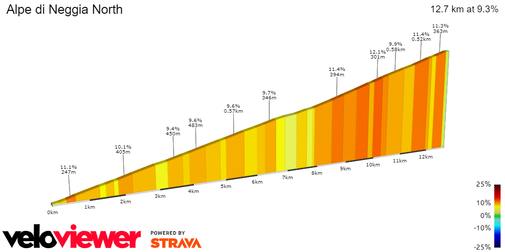 2D Elevation profile image for Alpe di Neggia North
