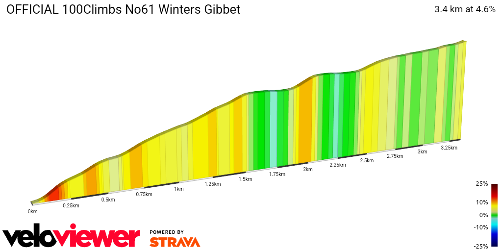 2D Elevation profile image for OFFICIAL 100Climbs No61 Winters Gibbet