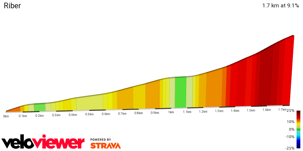 2D Elevation profile image for Riber