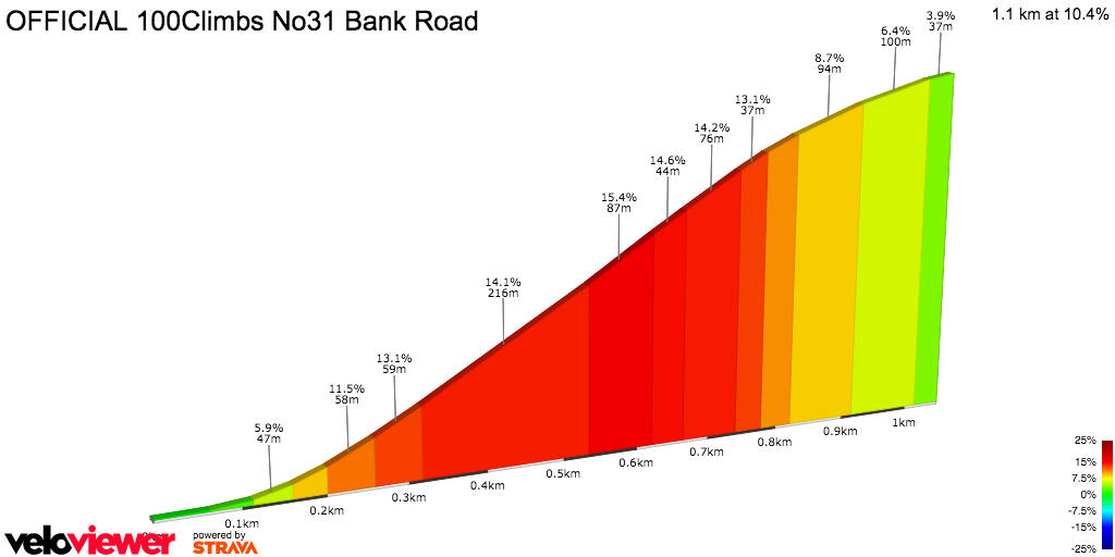 2D Elevation profile image for Bank Road