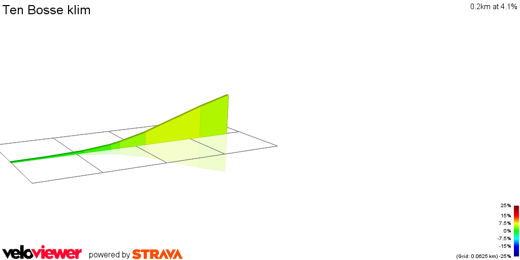 2D Elevation profile image for Ten Bosse klim