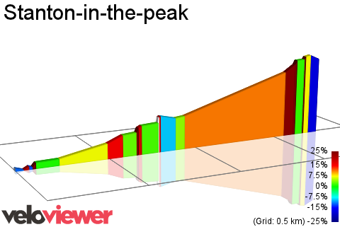 2D Elevation profile image for Stanton-in-the-peak